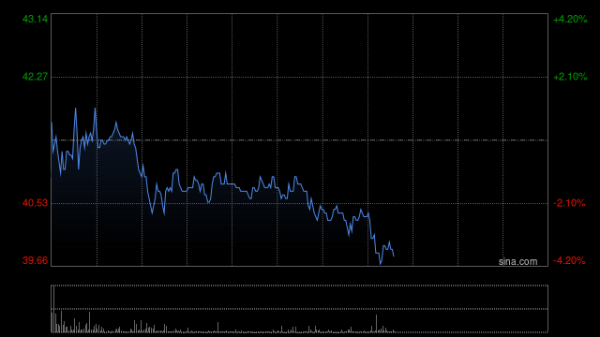 最大的证券公司 荣昌生物绩前涨超6% 多项成果入选2025 ASCO口头报告