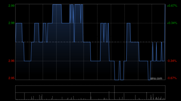 配资网上 徽商银行将于8月22日派发末期股息每10股2.1元