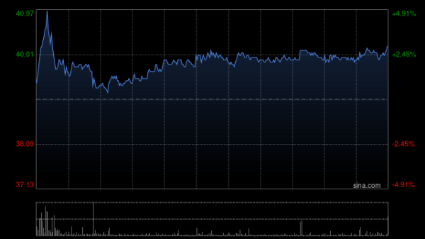 专业的股票门户网站 心动公司因购股权获行使而发行合计12.02万股
